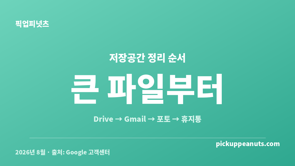 구글 드라이브 용량 정리 방법과 서비스별 정리 우선순위를 보여주는 안내 카드