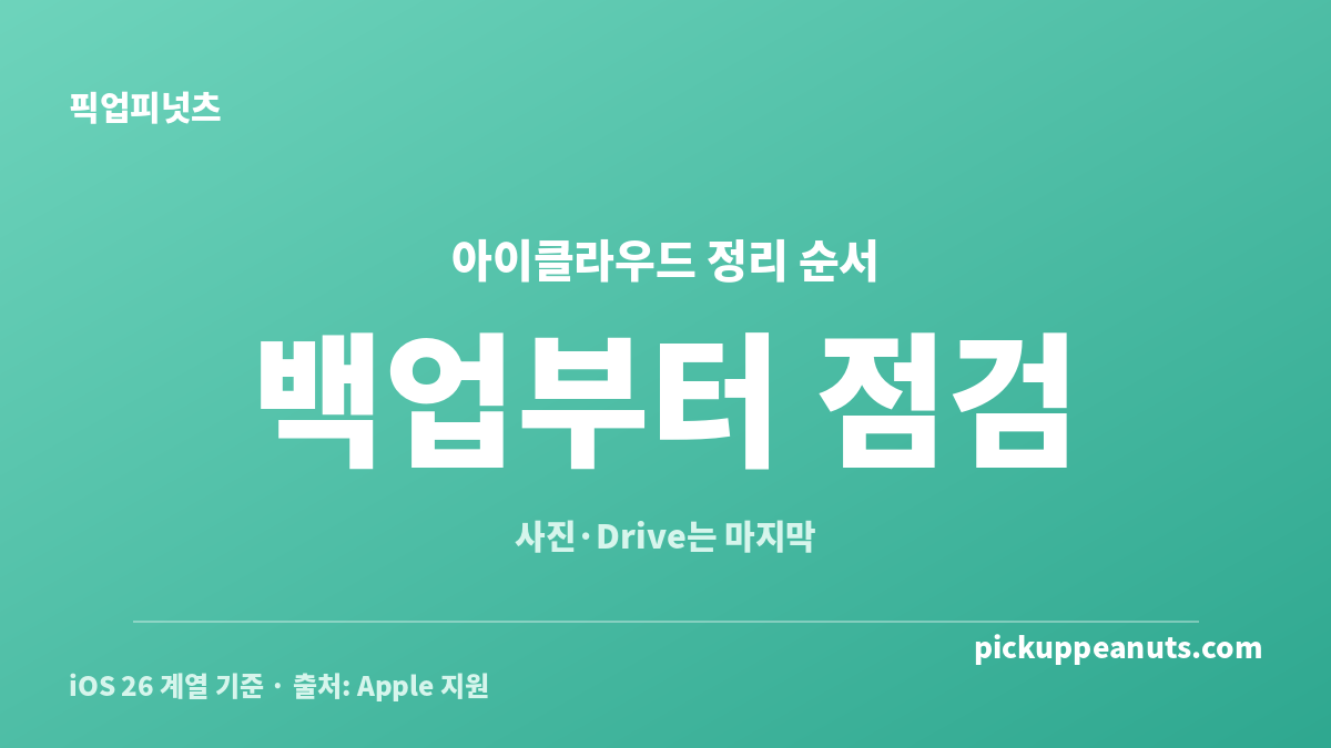 아이클라우드 저장 공간 사용량과 백업부터 점검하는 안전한 정리 순서를 보여주는 카드