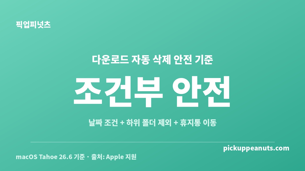 맥 다운로드 오래된 파일 자동 삭제에서 30일 날짜 조건과 하위 폴더 제외, 휴지통 이동을 보여주는 요약 이미지