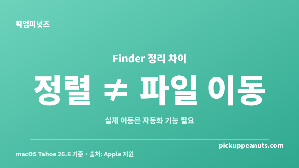 맥 다운로드 폴더 자동 정리에서 Finder 정렬과 실제 파일 이동의 차이