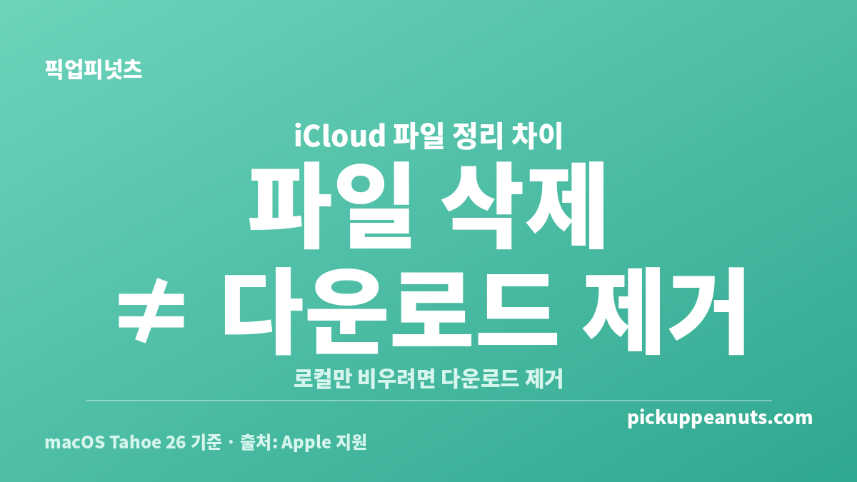 맥 iCloud에 보관한 파일에서 다운로드 제거와 파일 삭제 차이를 비교한 안내 카드