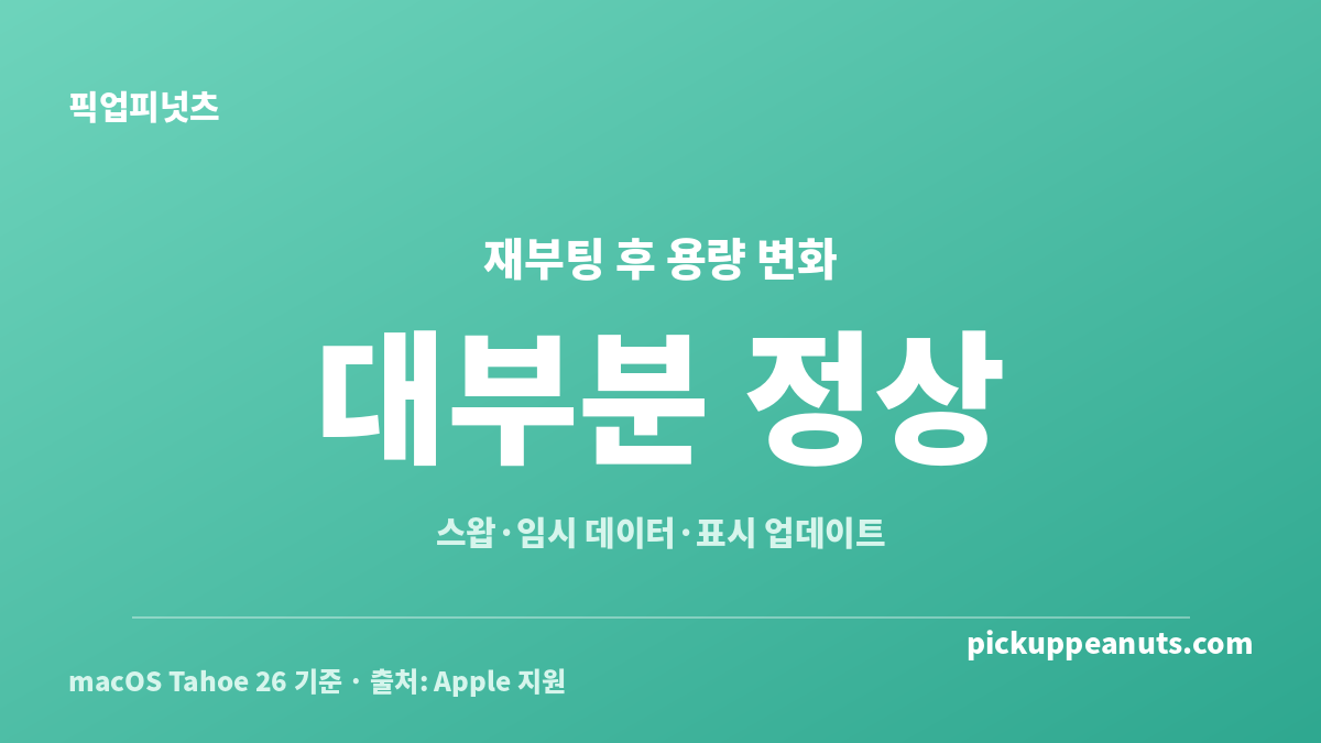 맥 재부팅 후 저장공간이 늘어나는 원인을 스왑·캐시·임시 데이터로 구분한 안내 카드