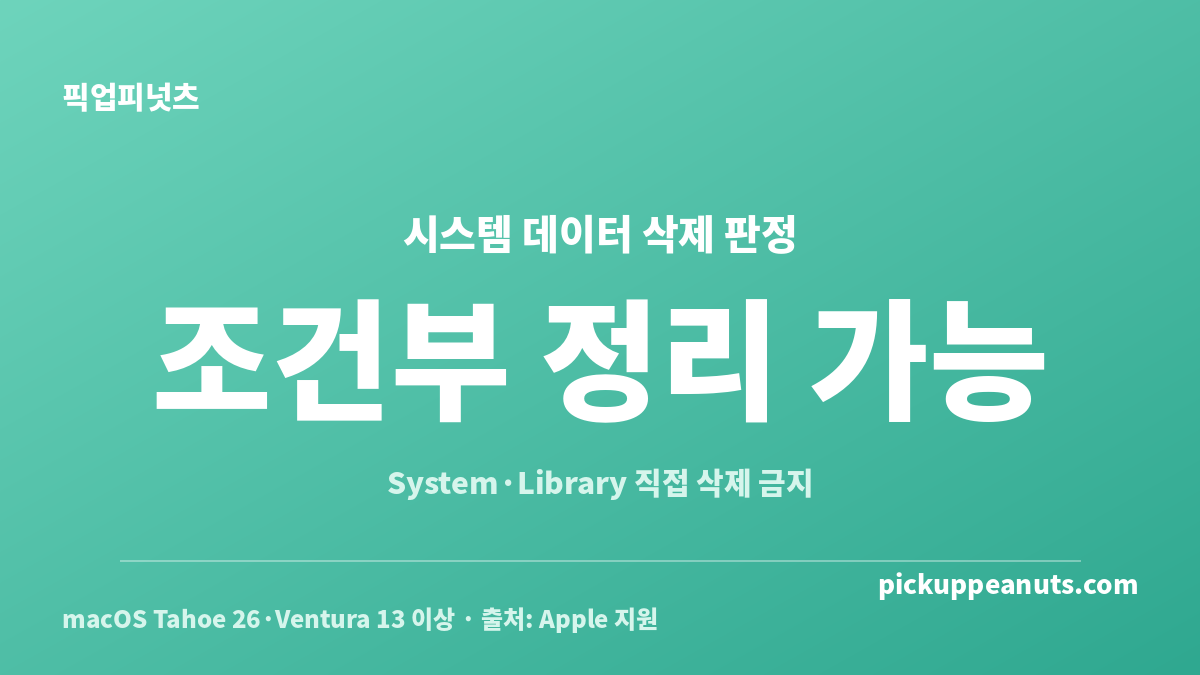 맥 시스템 데이터 용량 정리 항목을 조건부 가능과 삭제 금지로 나눈 안전성 판정 카드