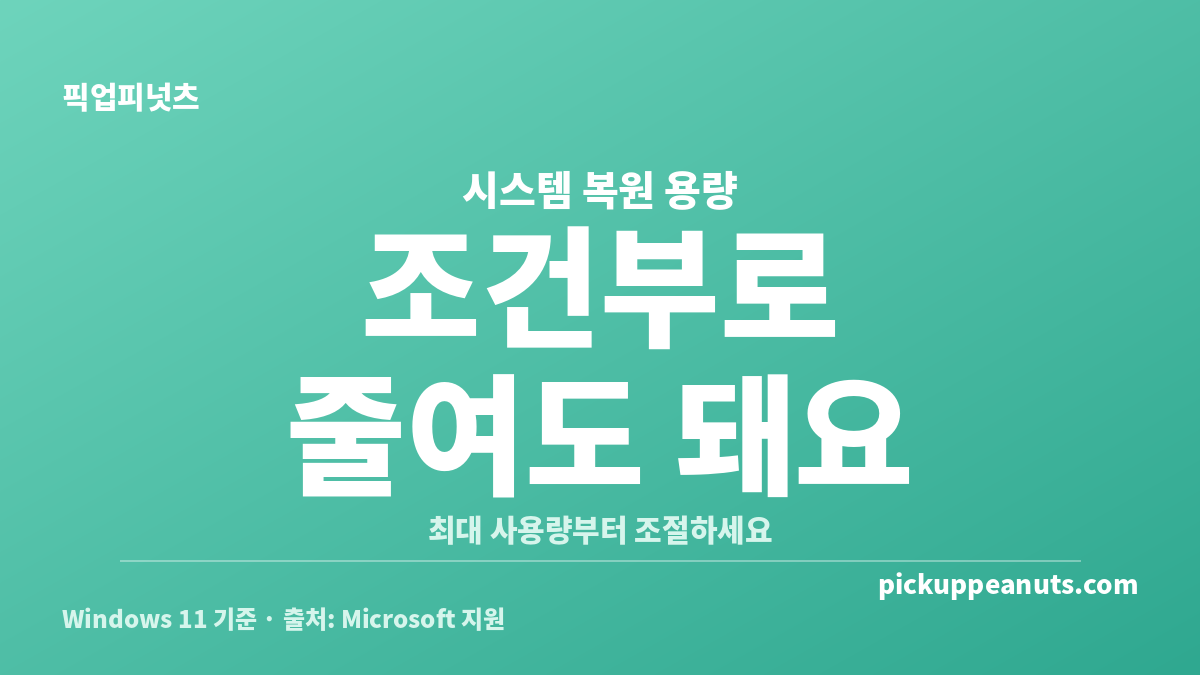 Windows 11 시스템 복원 용량 줄이는 방법과 최대 사용량·복원 지점 영향을 비교한 카드