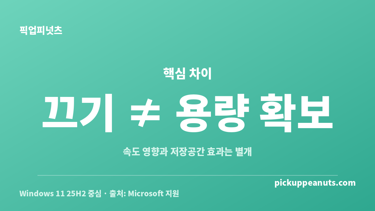 윈도우11 백그라운드 앱 정리에서 실행 제한과 용량 확보 차이를 비교한 카드