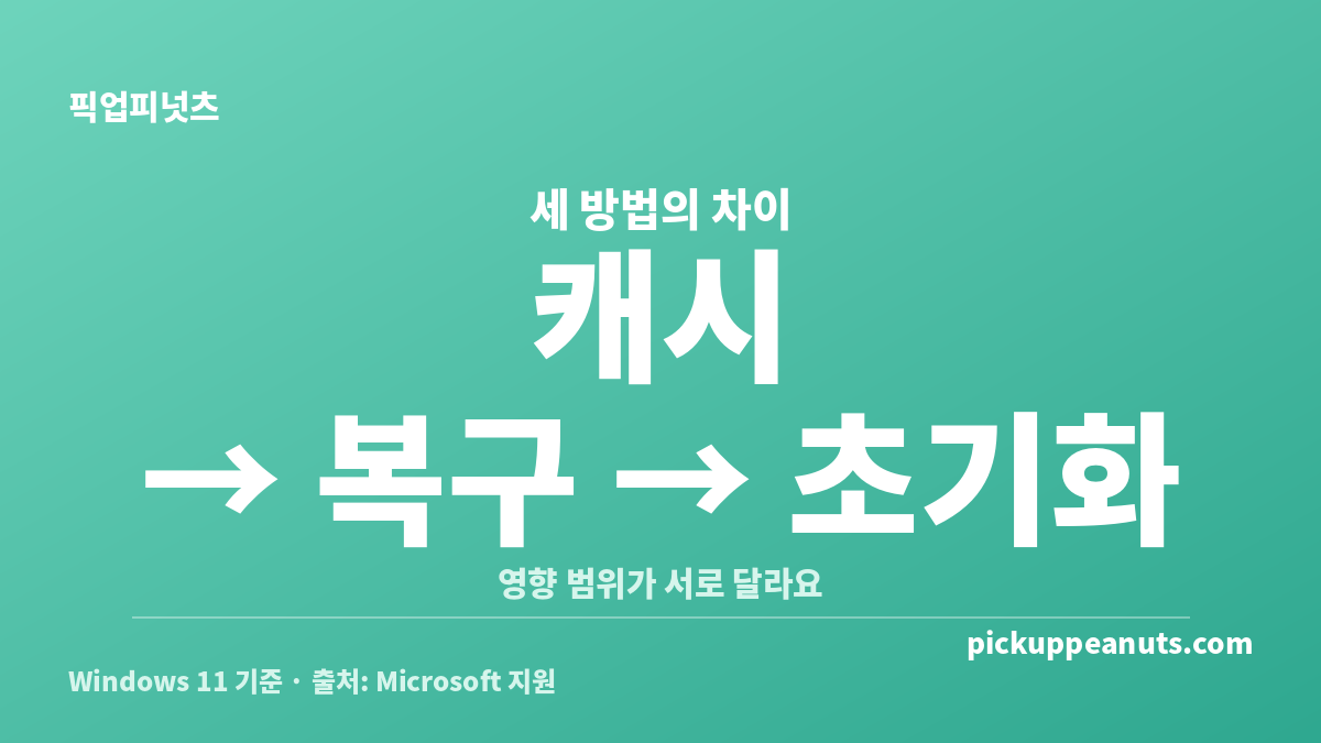 wsreset 캐시 초기화와 Microsoft Store 복구 및 앱 초기화의 차이를 비교한 카드